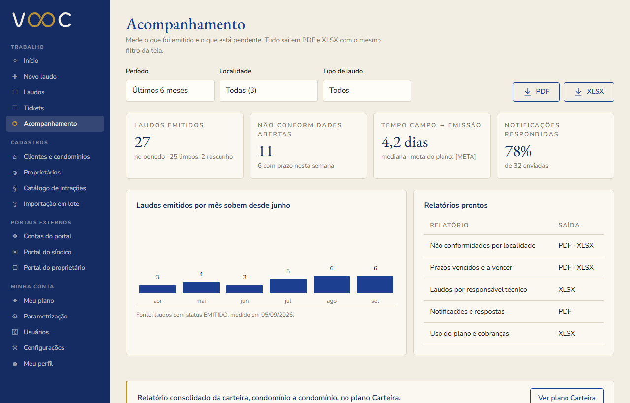 Painel consolidado com indicadores por condomínio